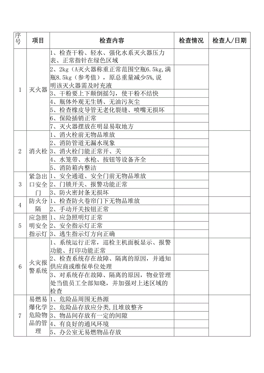 公司节假日前安全检查表.docx_第1页
