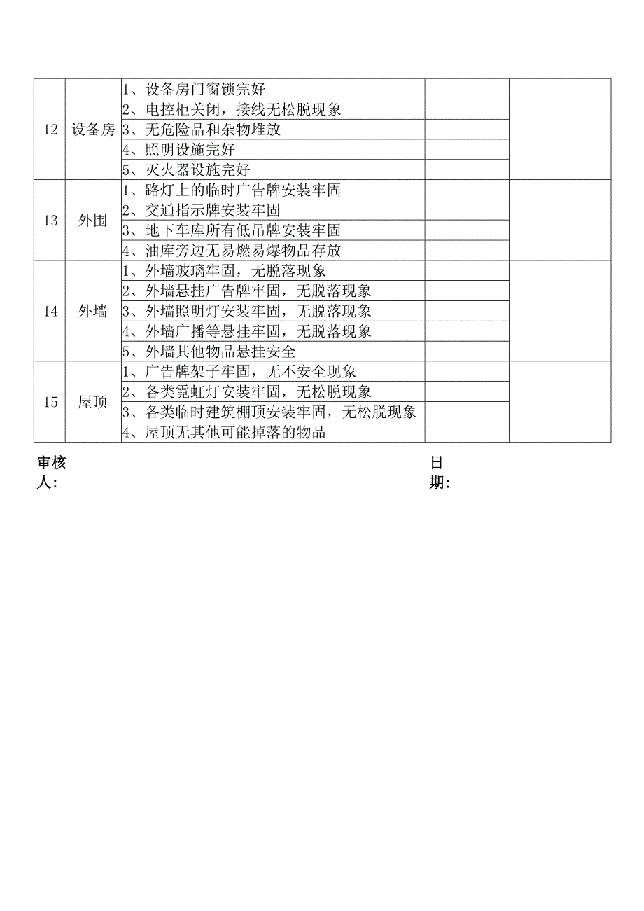 公司节假日前安全检查表.docx_第3页