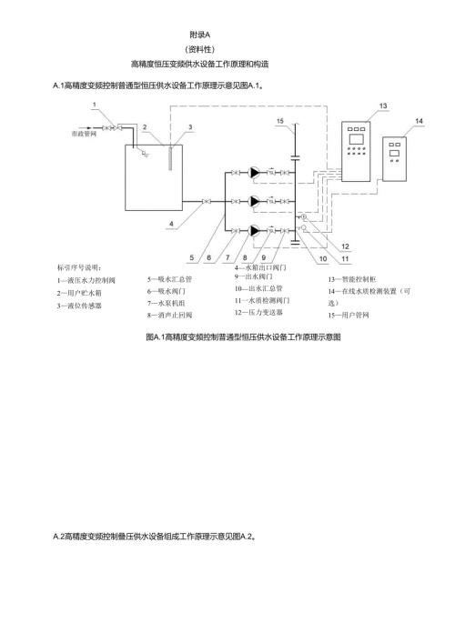 高精度恒压变频供水设备工作原理和构造、试验用仪表及试验装置.docx