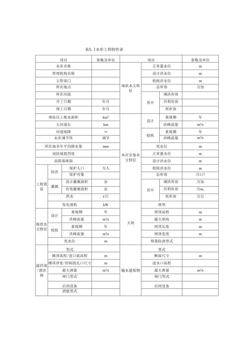 一般小（2）型水库工程特性表、大坝现场安全检查表.docx
