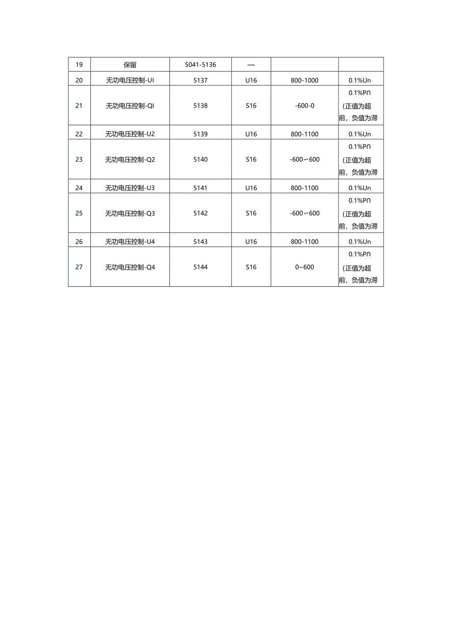 户用光伏逆变器Modbus通讯协议地址定义.docx_第3页