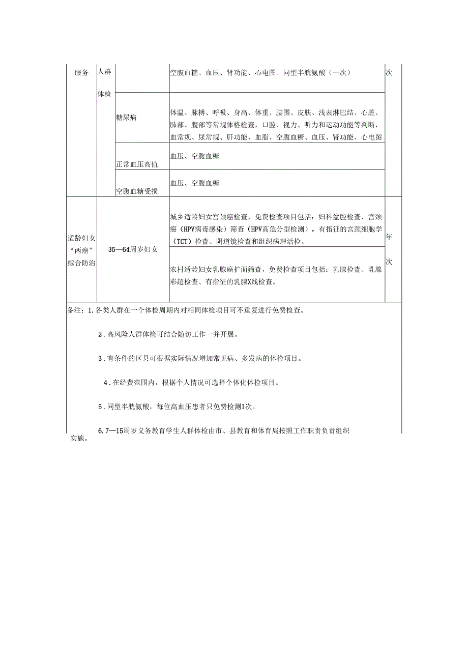 全民健康工程健康体检和健康筛查项目目录.docx_第2页