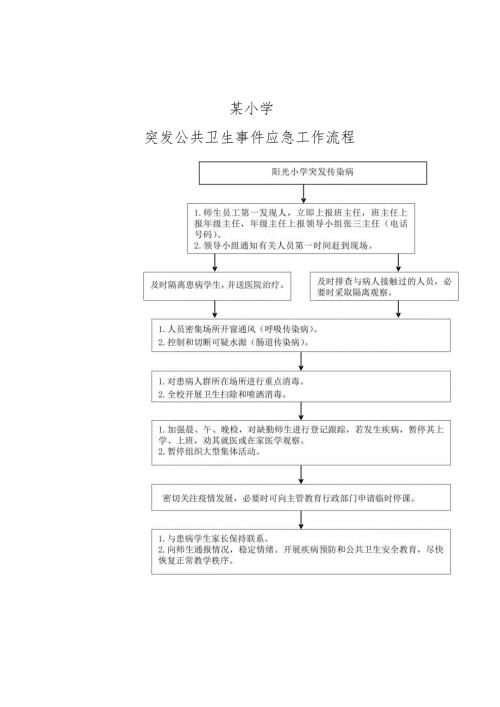 小学学校突发公共卫生事件应急工作流程.docx