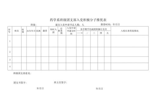 药学系班级团支部入党积极分子推优表.docx