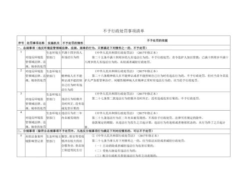 2020吉林省生态环境领域包容审慎监管执法“四张清单”.docx