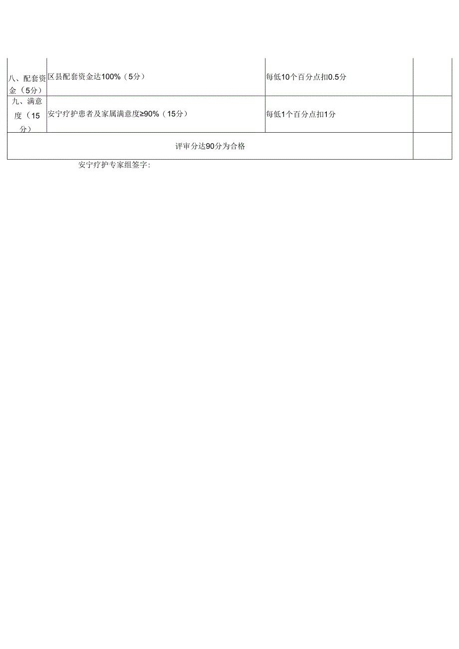 安宁疗护试点示范机构评审评分表.docx_第2页