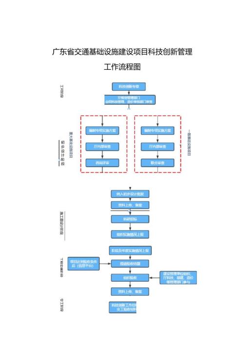 广东省交通基础设施建设项目科技创新专项实施方案、工程科技项目研究进展报告.docx
