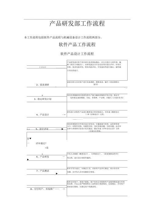 产品研发部工作流程流程图版本修改版参考模板.docx