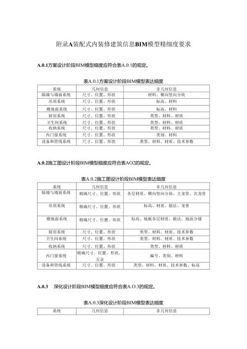 装配式内装修建筑信息BIM模型精细度要求.docx
