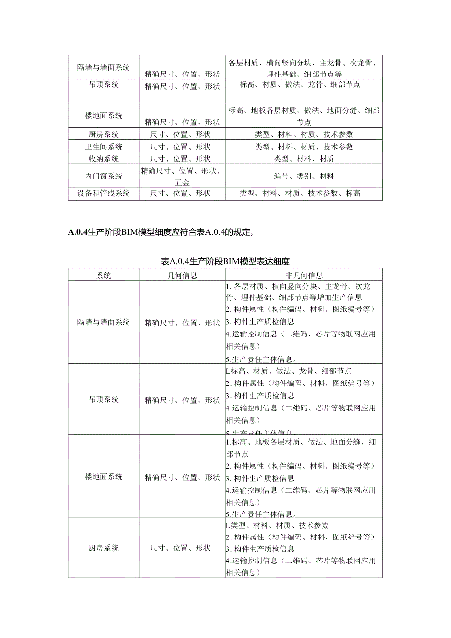 装配式内装修建筑信息BIM模型精细度要求.docx_第2页