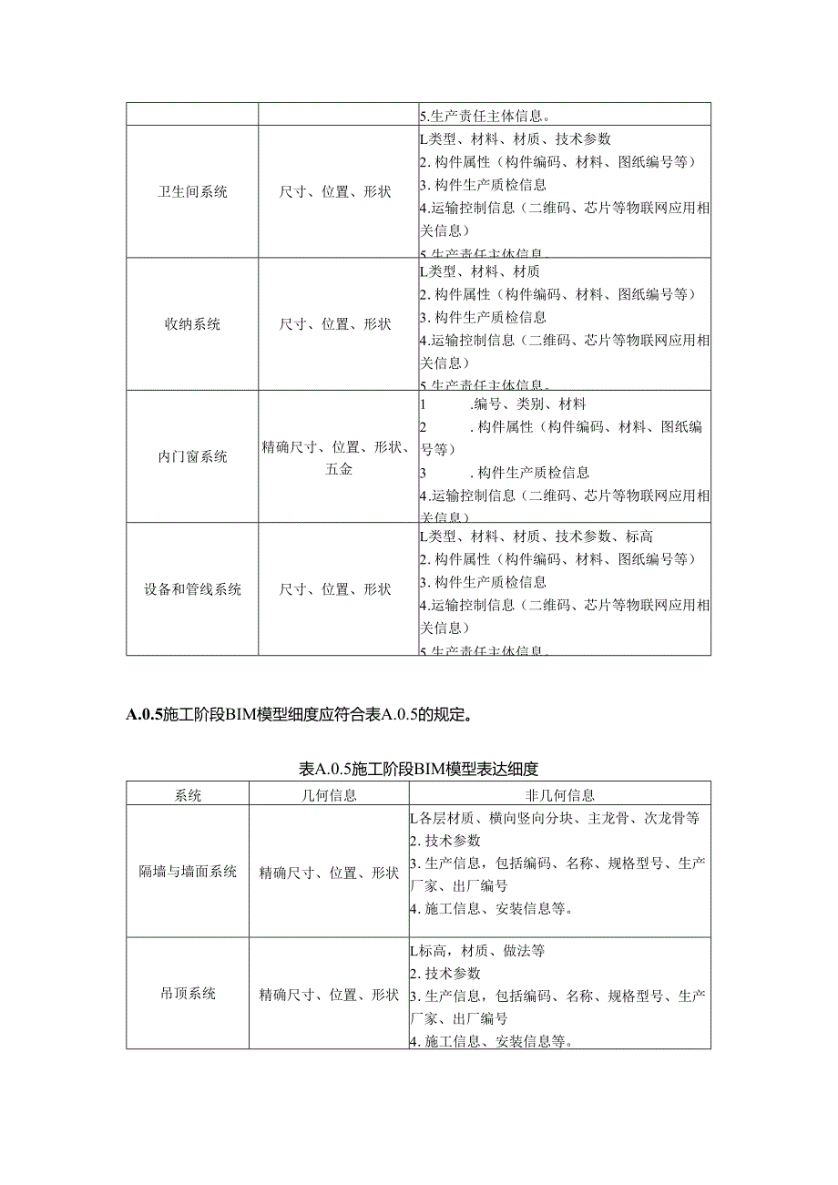 装配式内装修建筑信息BIM模型精细度要求.docx_第3页