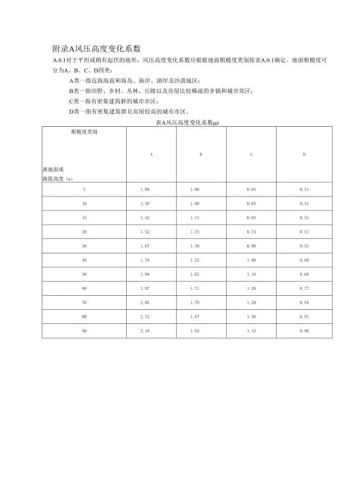 悬挑式脚手架荷载计算常用数据、材料力学特征、轴心受压构件的稳定系数、主要构件计算范例.docx