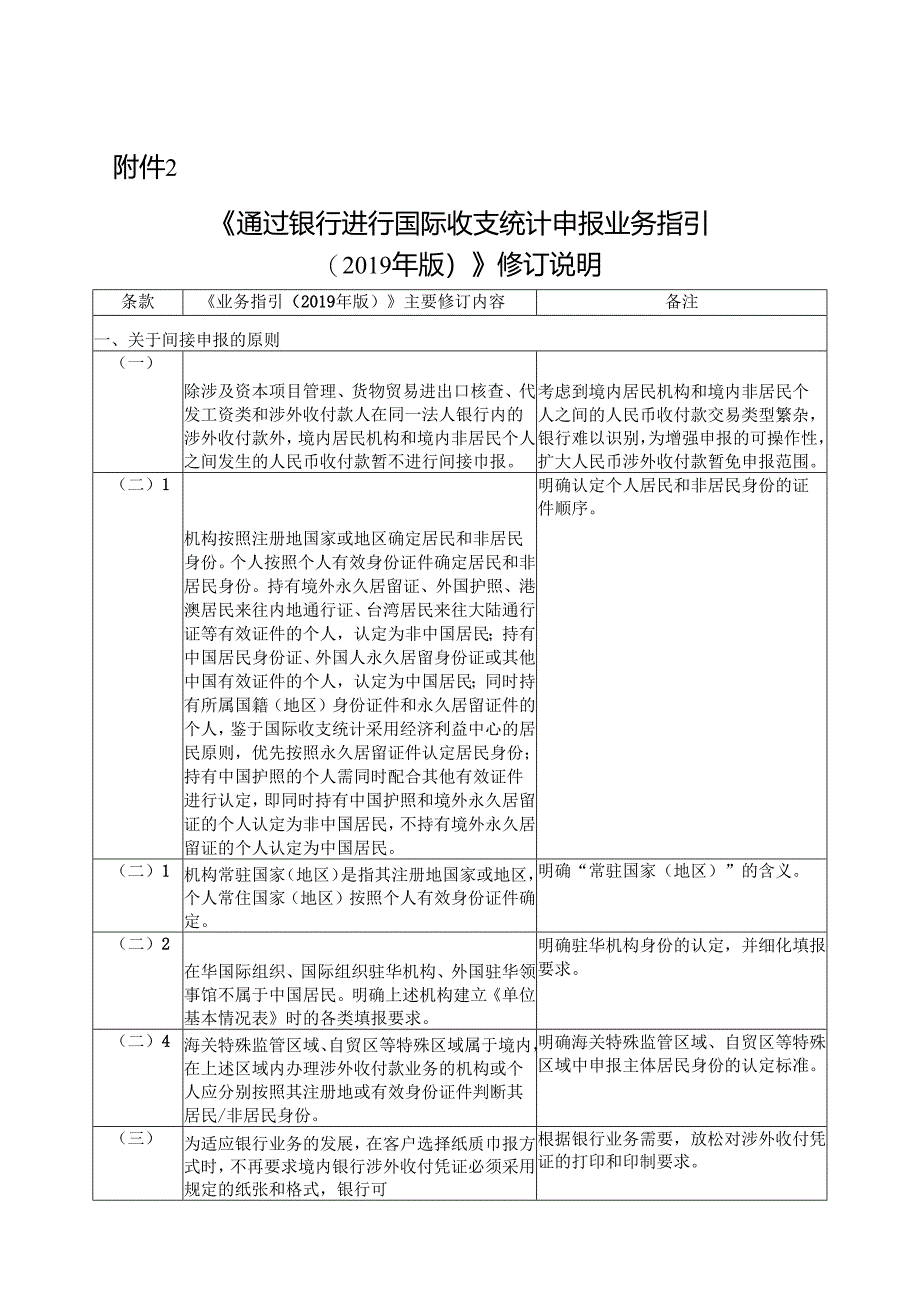 《通过银行进行国际收支统计申报业务指引（2019年版）》修订说明.docx_第1页