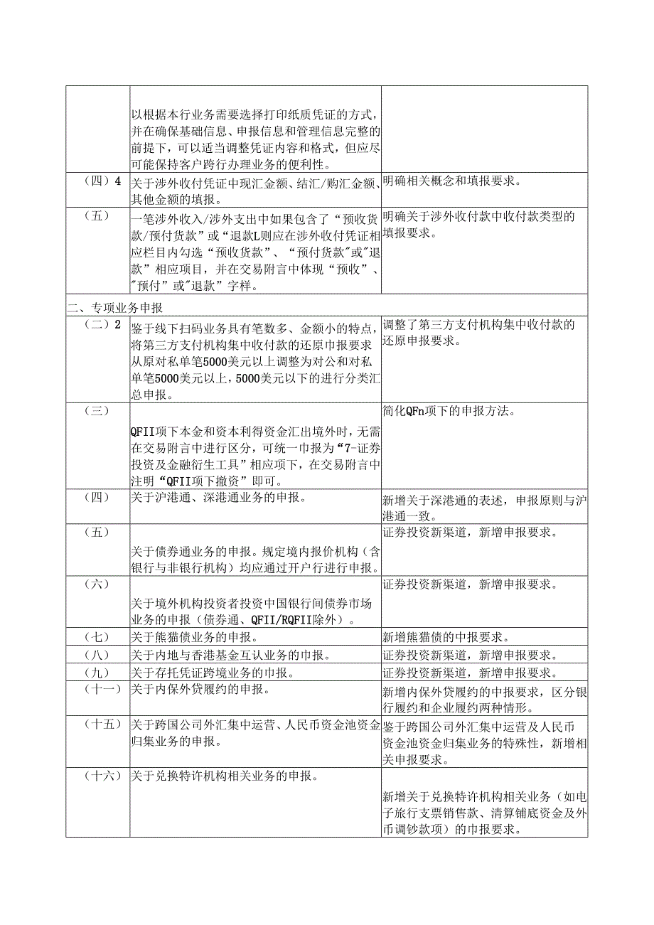 《通过银行进行国际收支统计申报业务指引（2019年版）》修订说明.docx_第2页