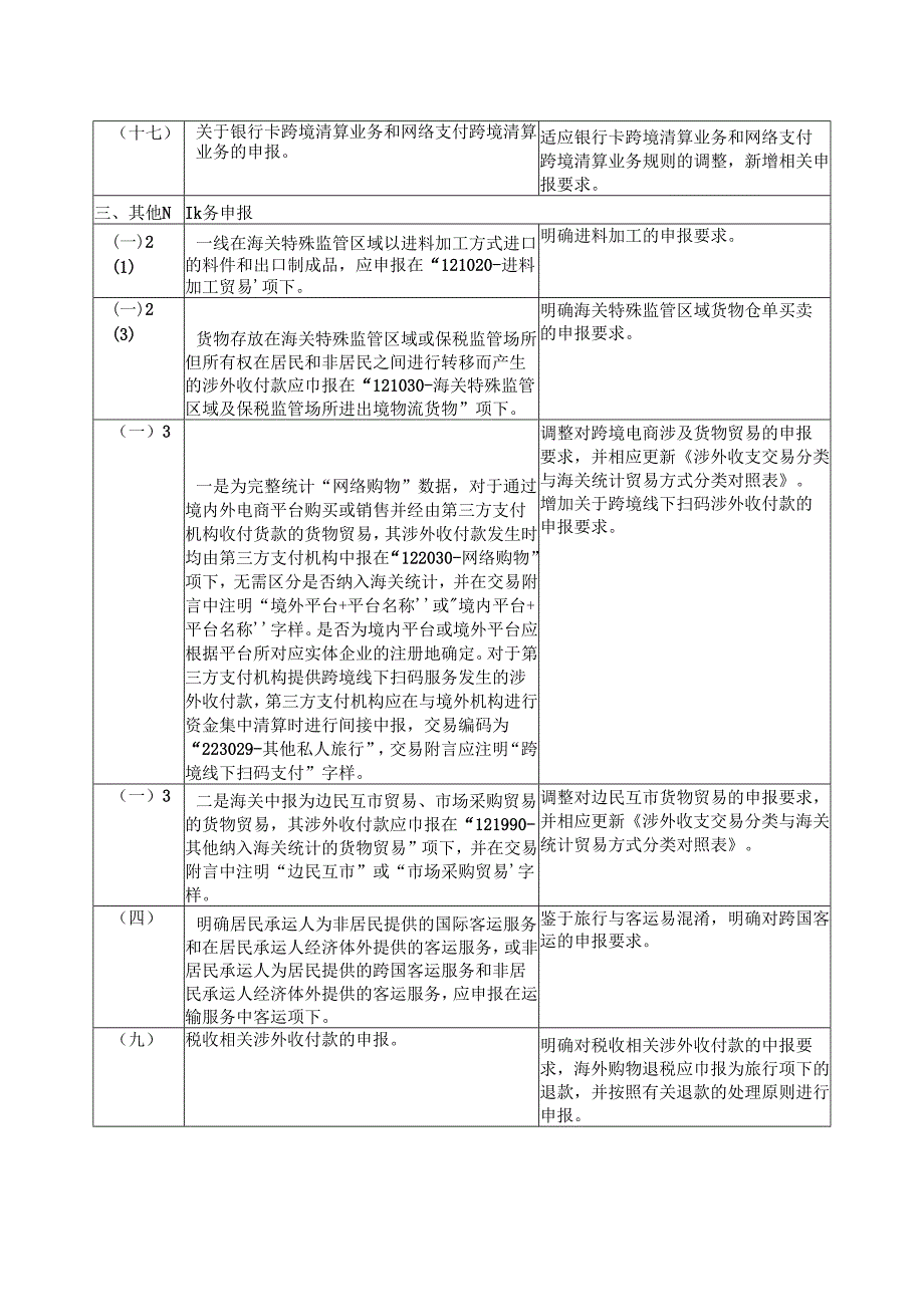 《通过银行进行国际收支统计申报业务指引（2019年版）》修订说明.docx_第3页