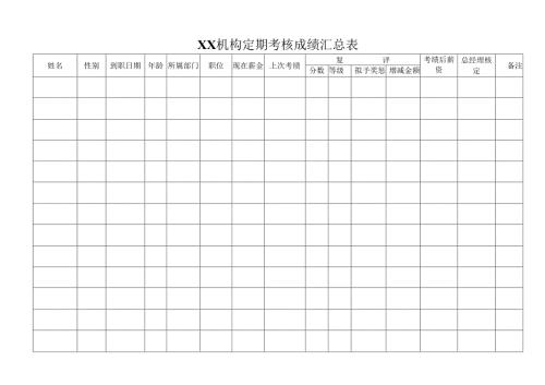 XX机构定期考核成绩汇总表.docx