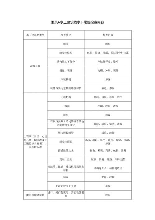 水工建筑物水下常规检查内容、常用水下修复材料、常用水面供气需供式潜水装备基本配置.docx