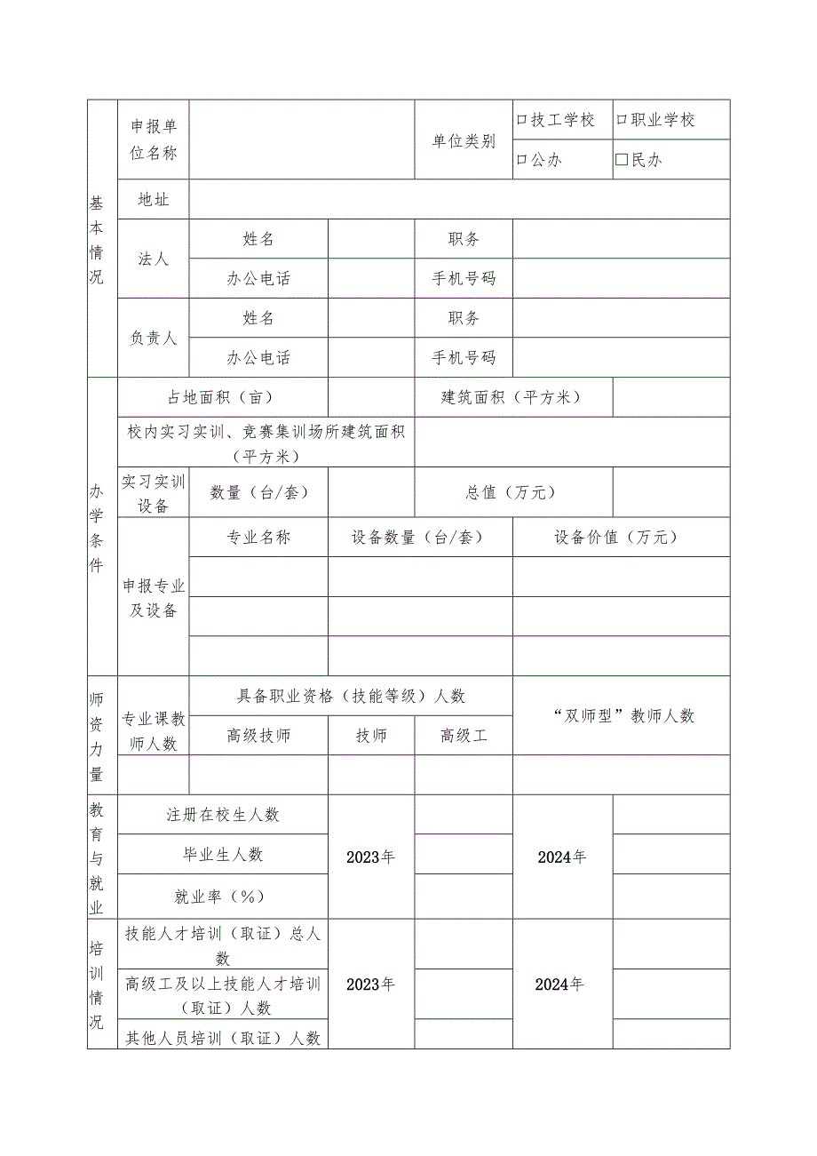 河南全民技能振兴工程省级高技能人才培养基地项目申报表.docx_第2页