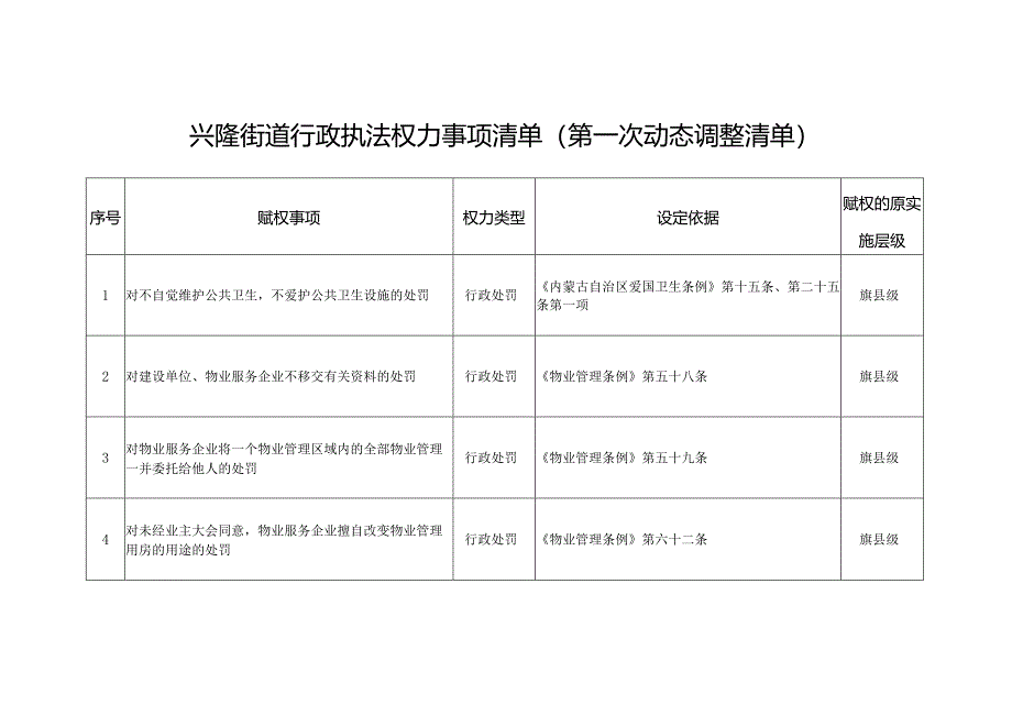 兴隆街道行政执法权力事项清单（第一次动态调整清单）.docx_第1页