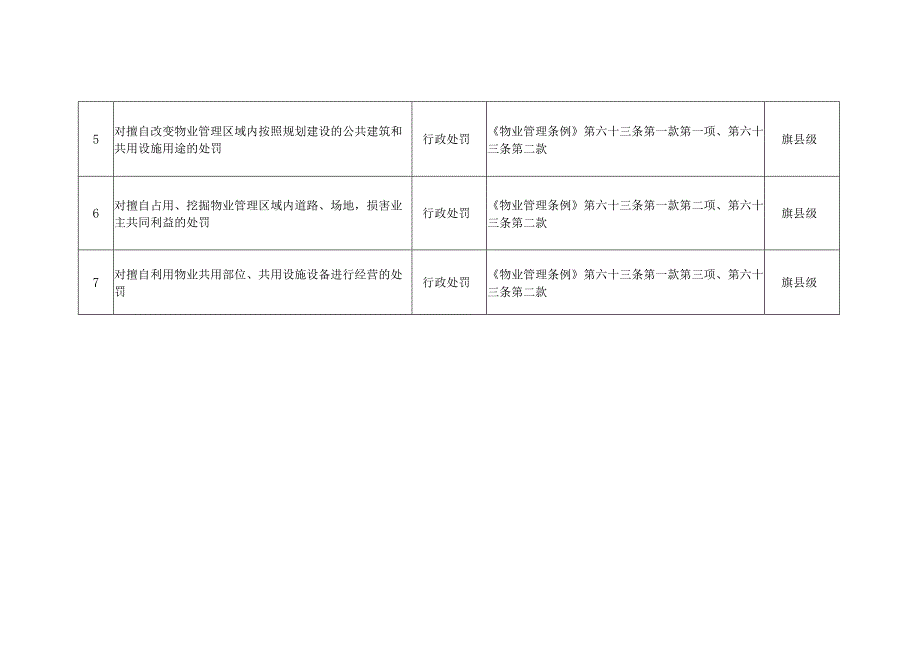 兴隆街道行政执法权力事项清单（第一次动态调整清单）.docx_第2页