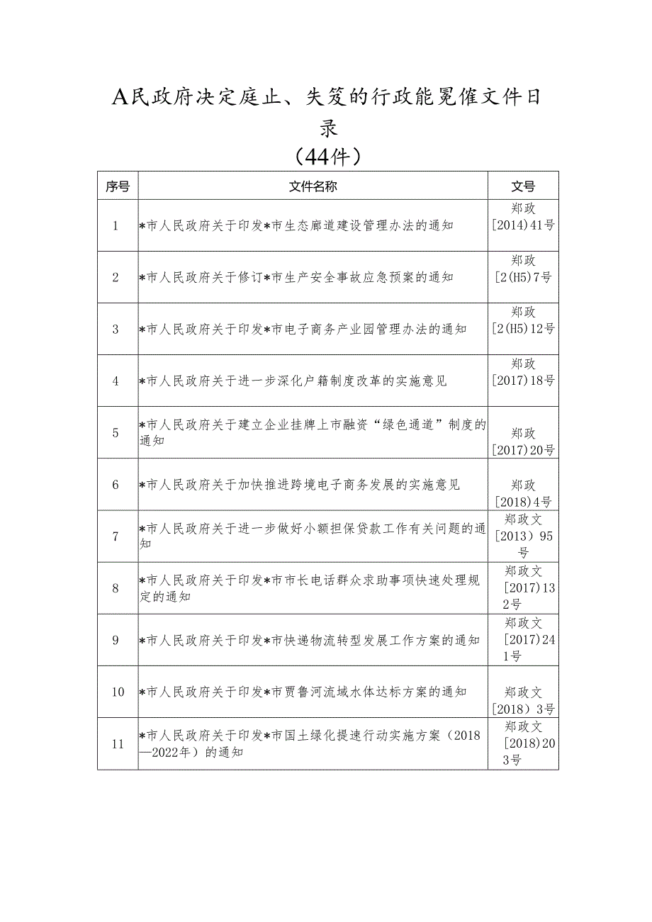 人民政府决定废止、失效的行政规范性文件目录（44件）.docx_第1页