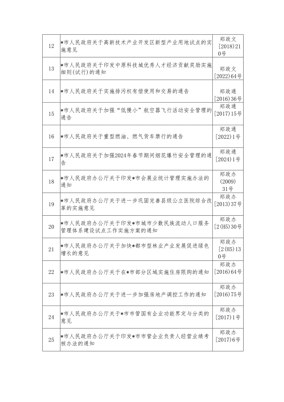 人民政府决定废止、失效的行政规范性文件目录（44件）.docx_第2页