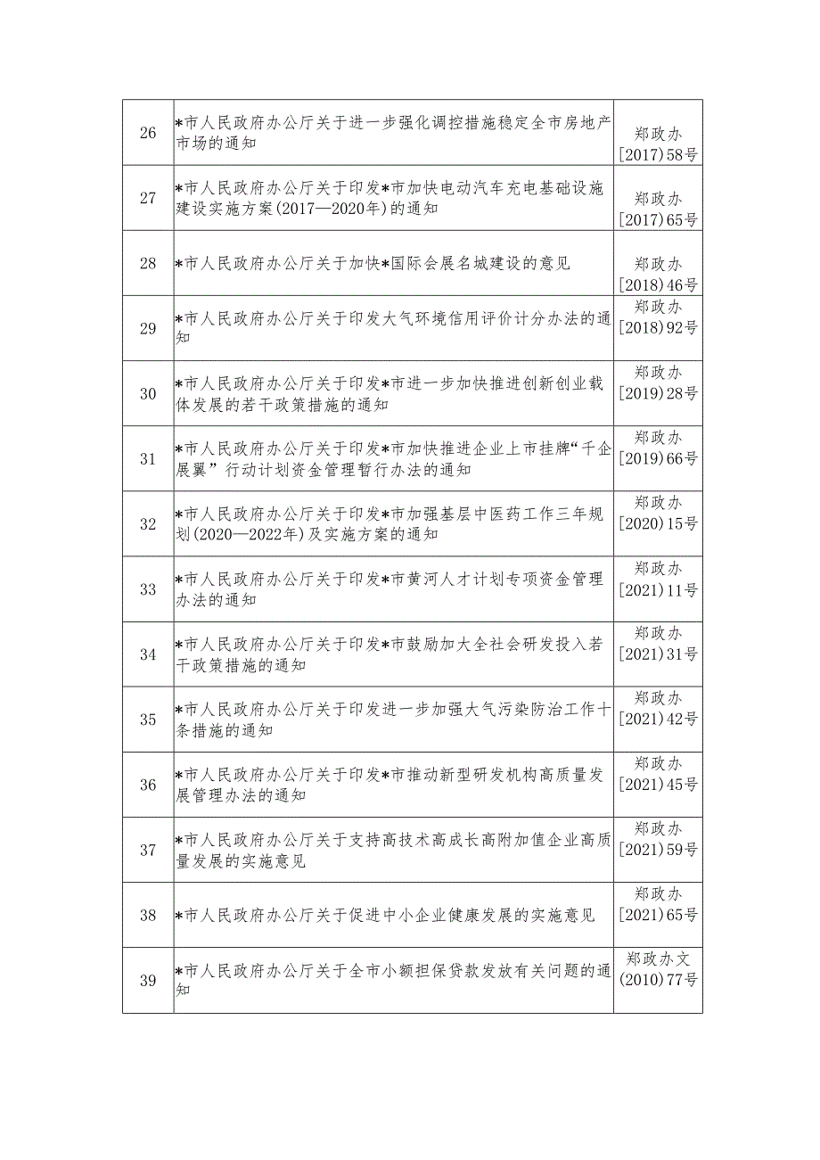 人民政府决定废止、失效的行政规范性文件目录（44件）.docx_第3页