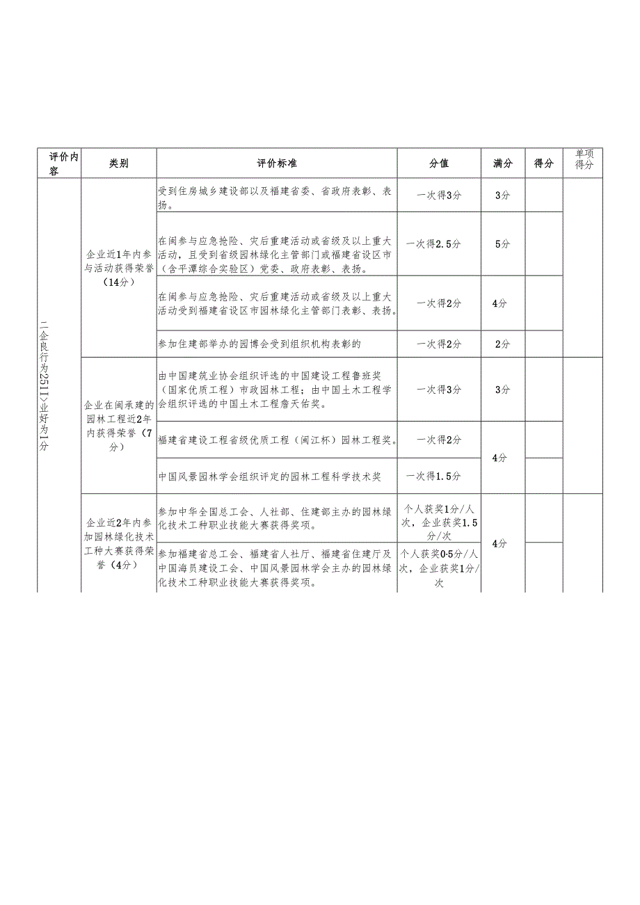 福建省园林绿化施工企业信用评价标准.docx_第2页