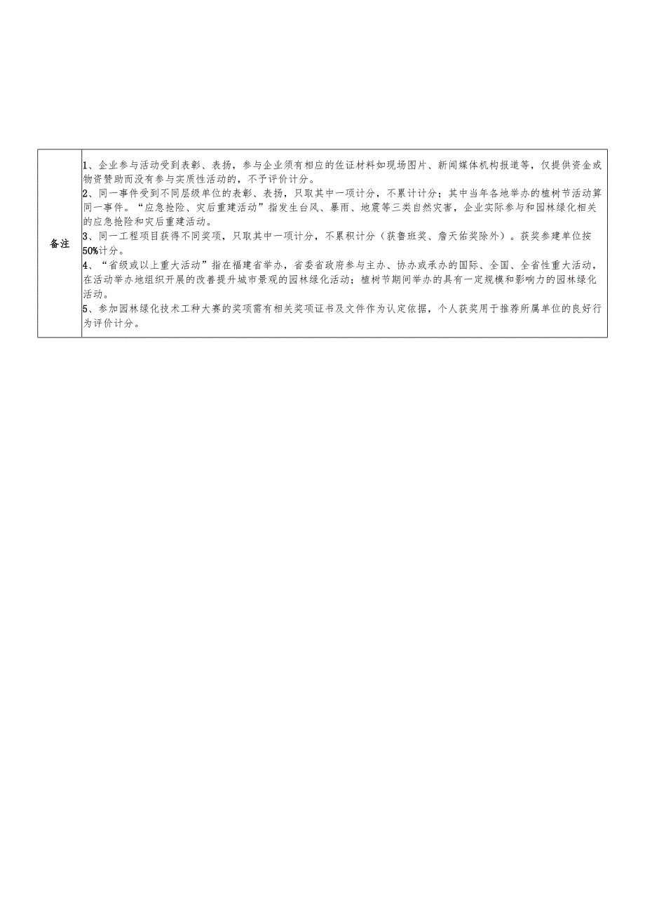 福建省园林绿化施工企业信用评价标准.docx_第3页