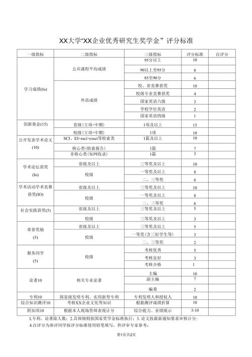 XX大学“XX企业优秀研究生奖学金”评分标准（2024年）.docx
