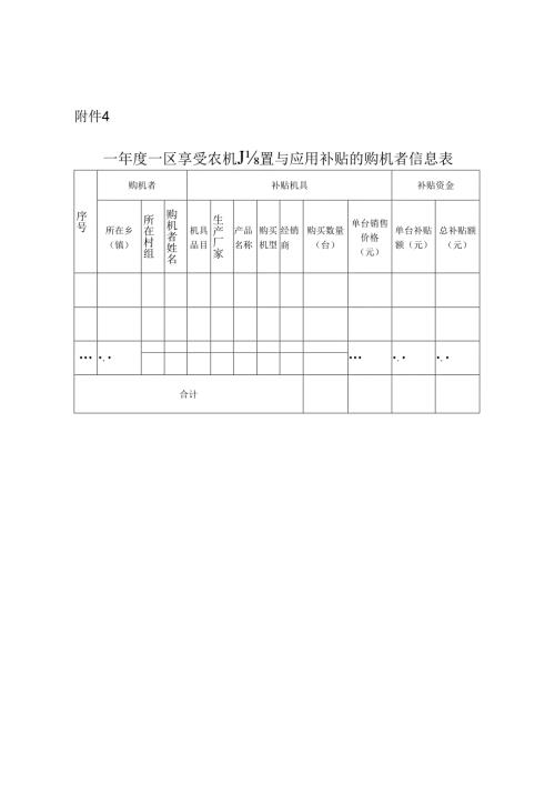 年度区享受农机购置与应用补贴的购机者信息表.docx