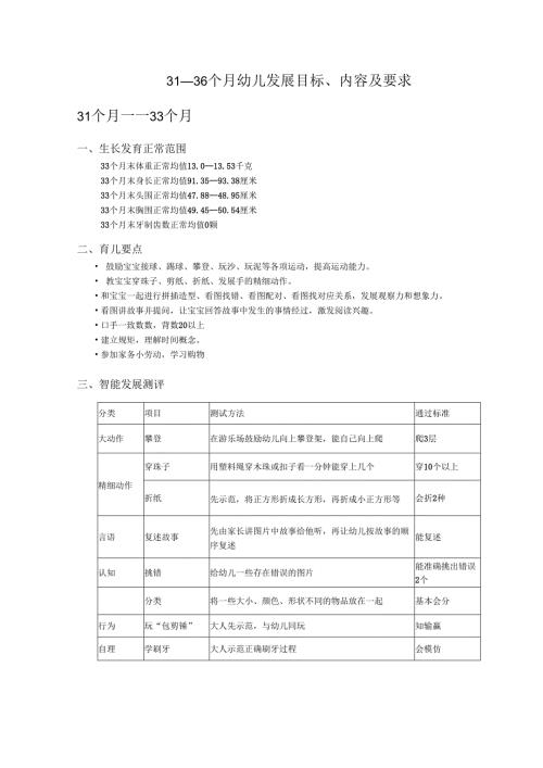 31--36个月发展目标.docx
