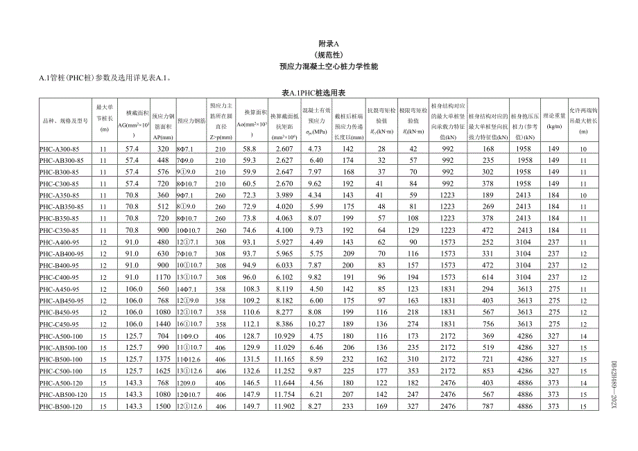预应力混凝土空心桩力学性能、承载力特征值计算表、锤击沉桩锤重选择表、闭口桩尖构造.docx_第1页