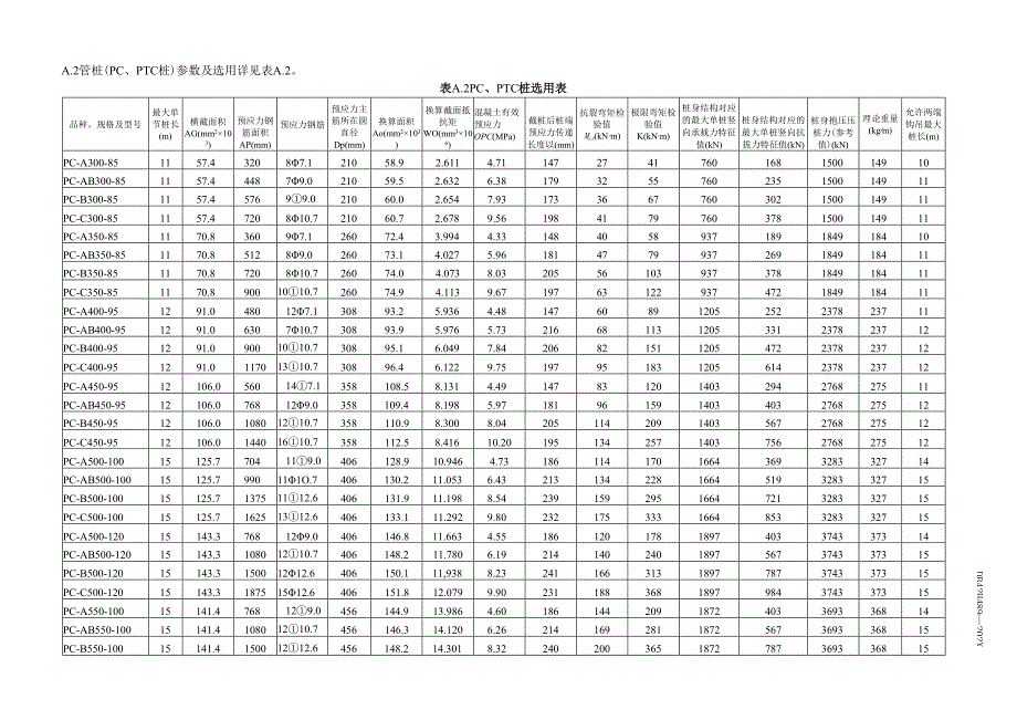 预应力混凝土空心桩力学性能、承载力特征值计算表、锤击沉桩锤重选择表、闭口桩尖构造.docx_第3页