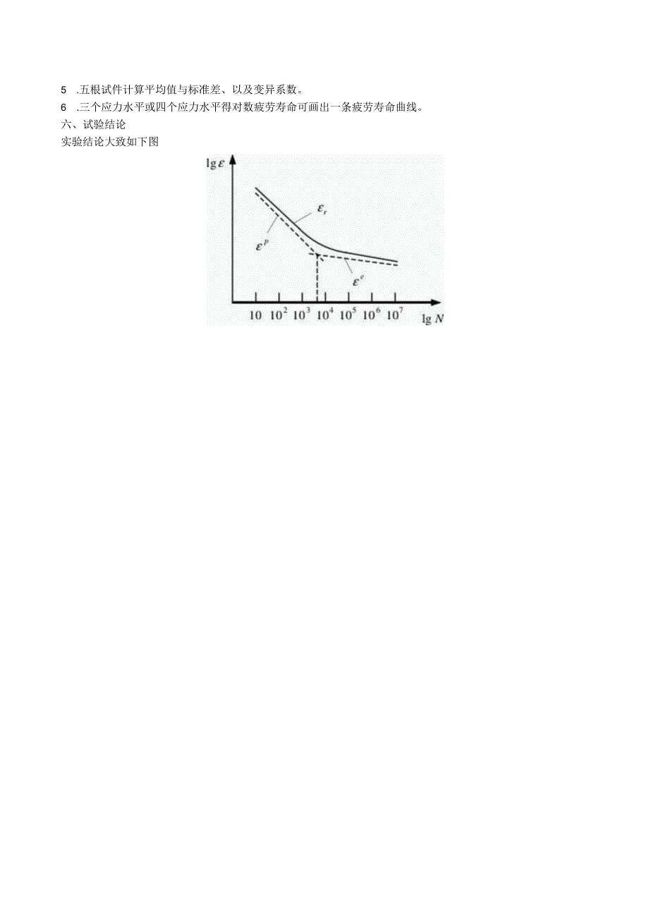 低周疲劳试验.docx_第3页