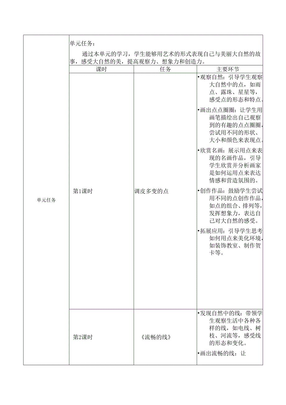 2024年秋季新教材人美版一年级上册美术第二单元我与美丽大自然大单元教学设计.docx_第3页