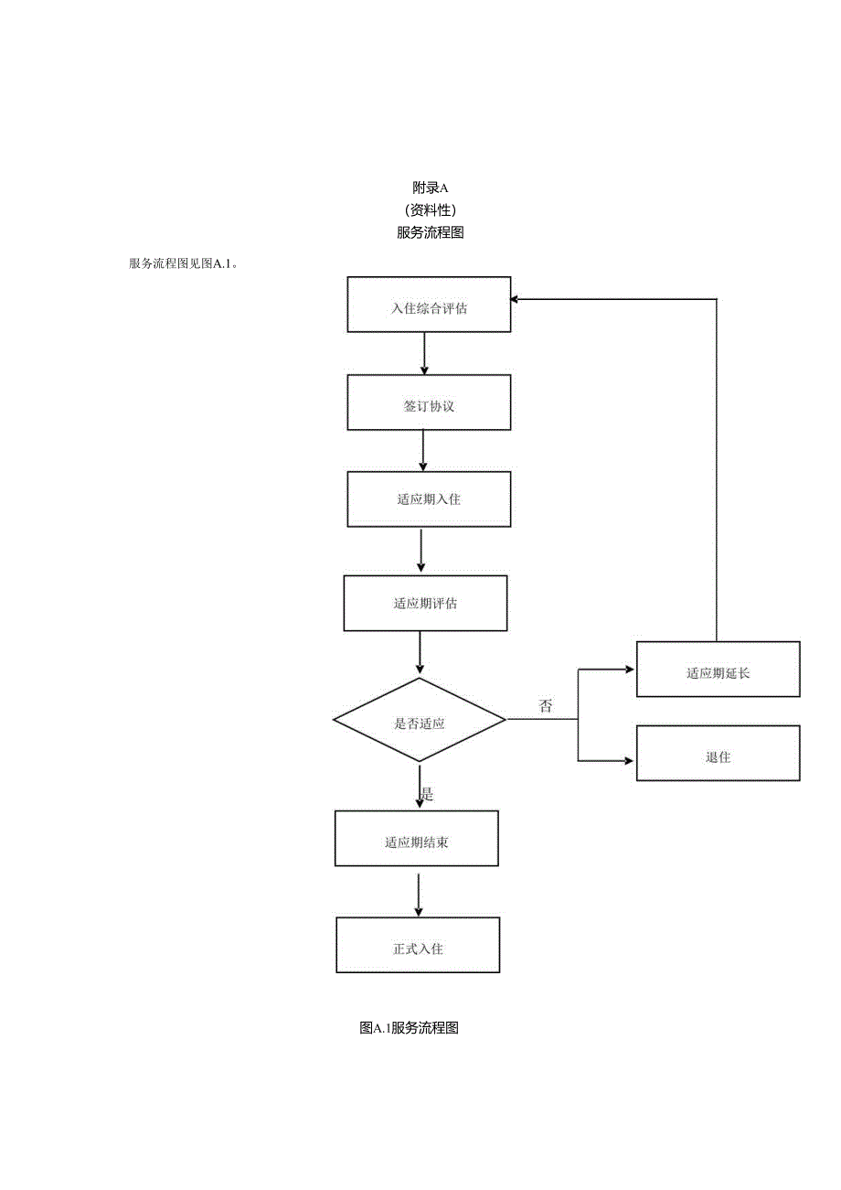 养老机构入住综合评估表、适应期服务协议.docx_第1页