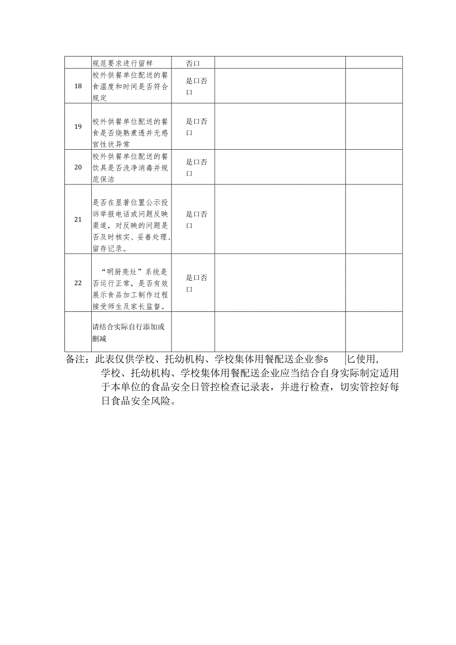 东街小学每日食品安全检查记录模板.docx_第2页