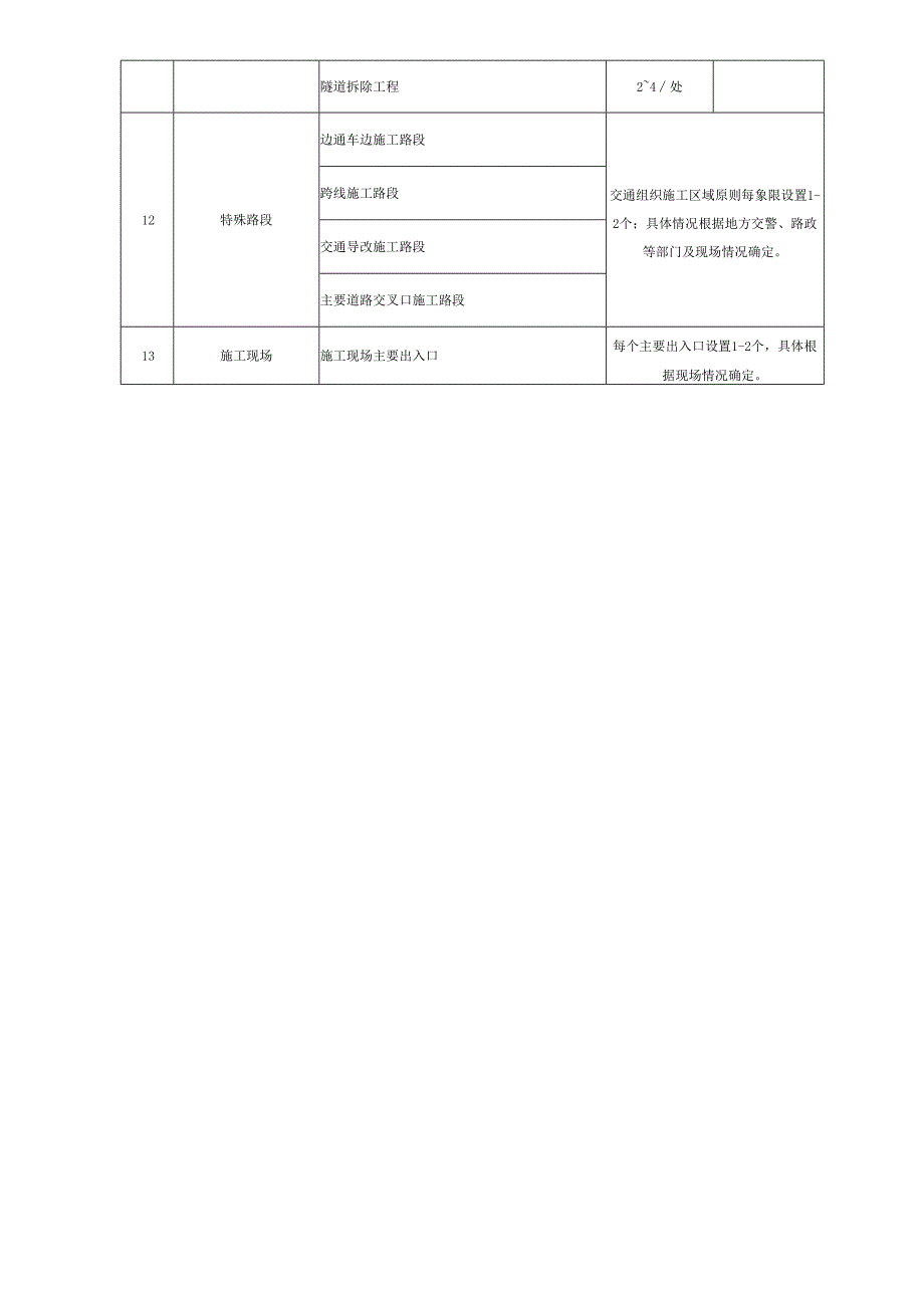 公路工程施工现场视频监控安装位置及数量、验收记录、系统维护记录.docx_第3页