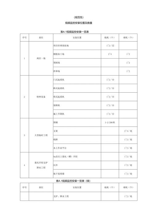 公路工程施工现场视频监控安装位置及数量、验收记录、系统维护记录.docx
