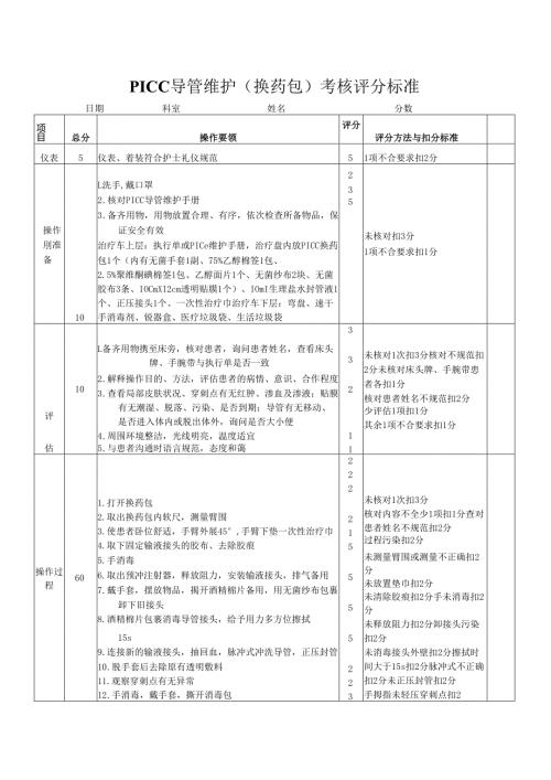 PICC导管维护技术操作考核评分标准.docx