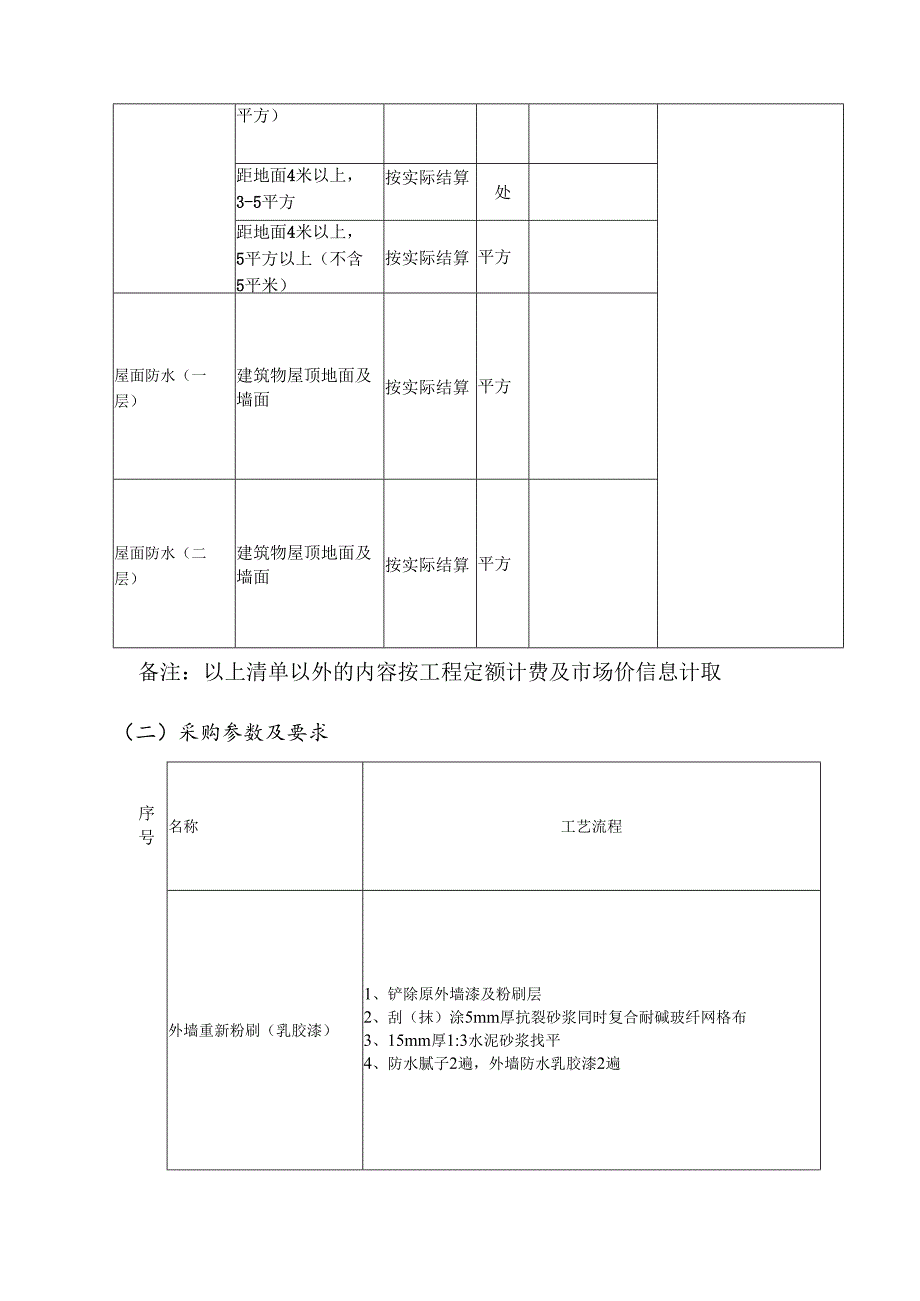 XX第X医科大学外墙、屋面防水项目采购需求（2024年）.docx_第2页