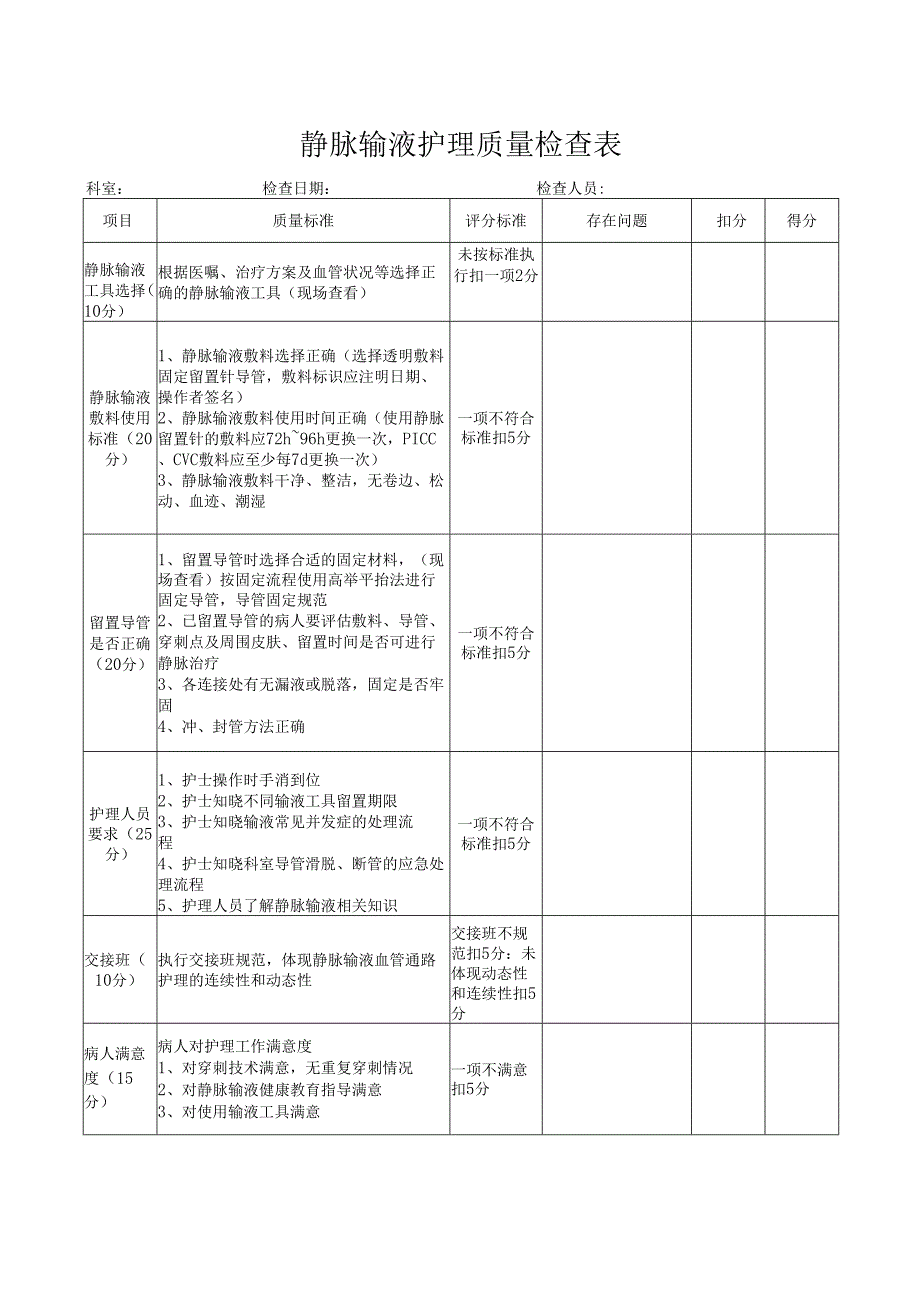 静脉输液护理质量检查表.docx_第1页
