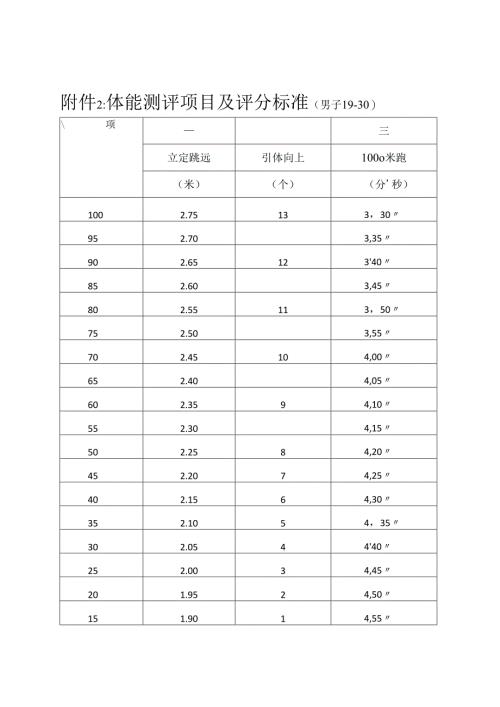 公开招聘警务辅助人员报备表.docx