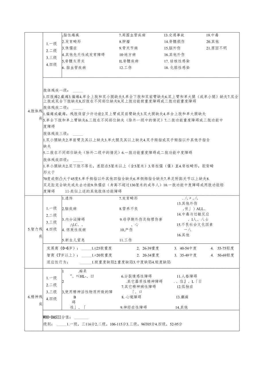 中华人民共和国残疾人证评定表.docx_第2页