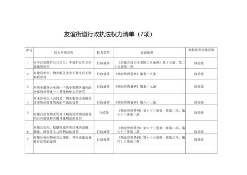 友谊街道行政执法权力清单（7项）.docx