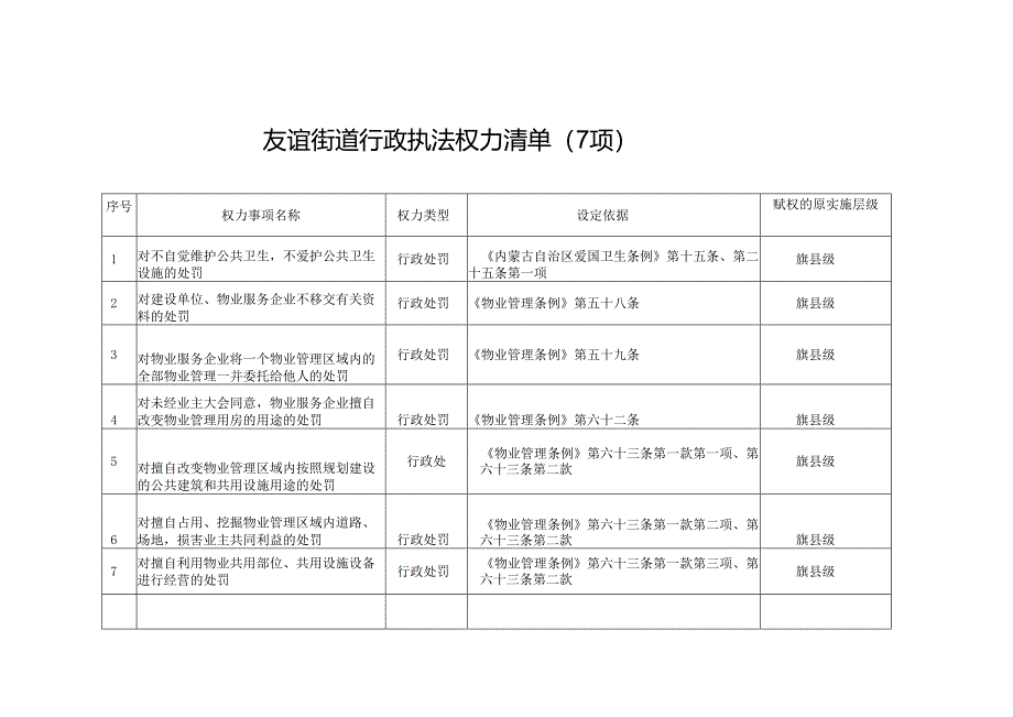 友谊街道行政执法权力清单（7项）.docx_第1页