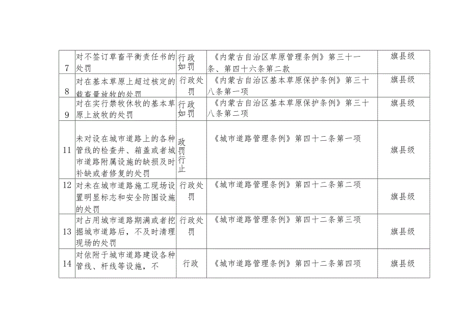 龙口镇行政执法权力清单（56项中承接47项）.docx_第2页