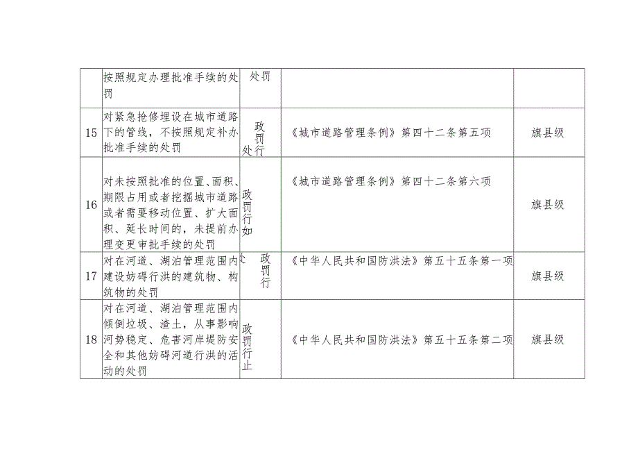龙口镇行政执法权力清单（56项中承接47项）.docx_第3页