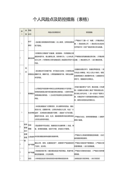 个人风险点及防控措施（表格）.docx